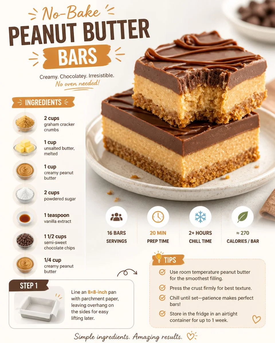 No-Bake Peanut Butter Bars